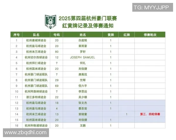 杭州足球队表现出色最新足球比赛经验排名前十解析 杭州足球队表现出色最新足球比赛经验排名前十解析