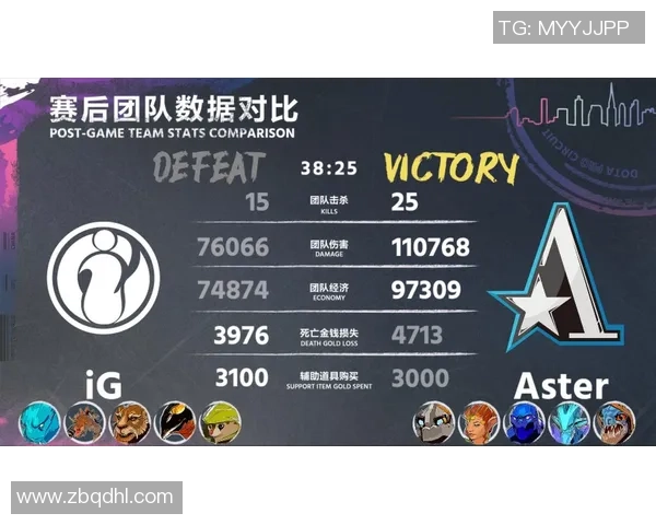 DOTA2巨献:深入分析IG战队近期状态与表现的全景探讨 DOTA2巨献:深入分析IG战队近期状态与表现的全景探讨